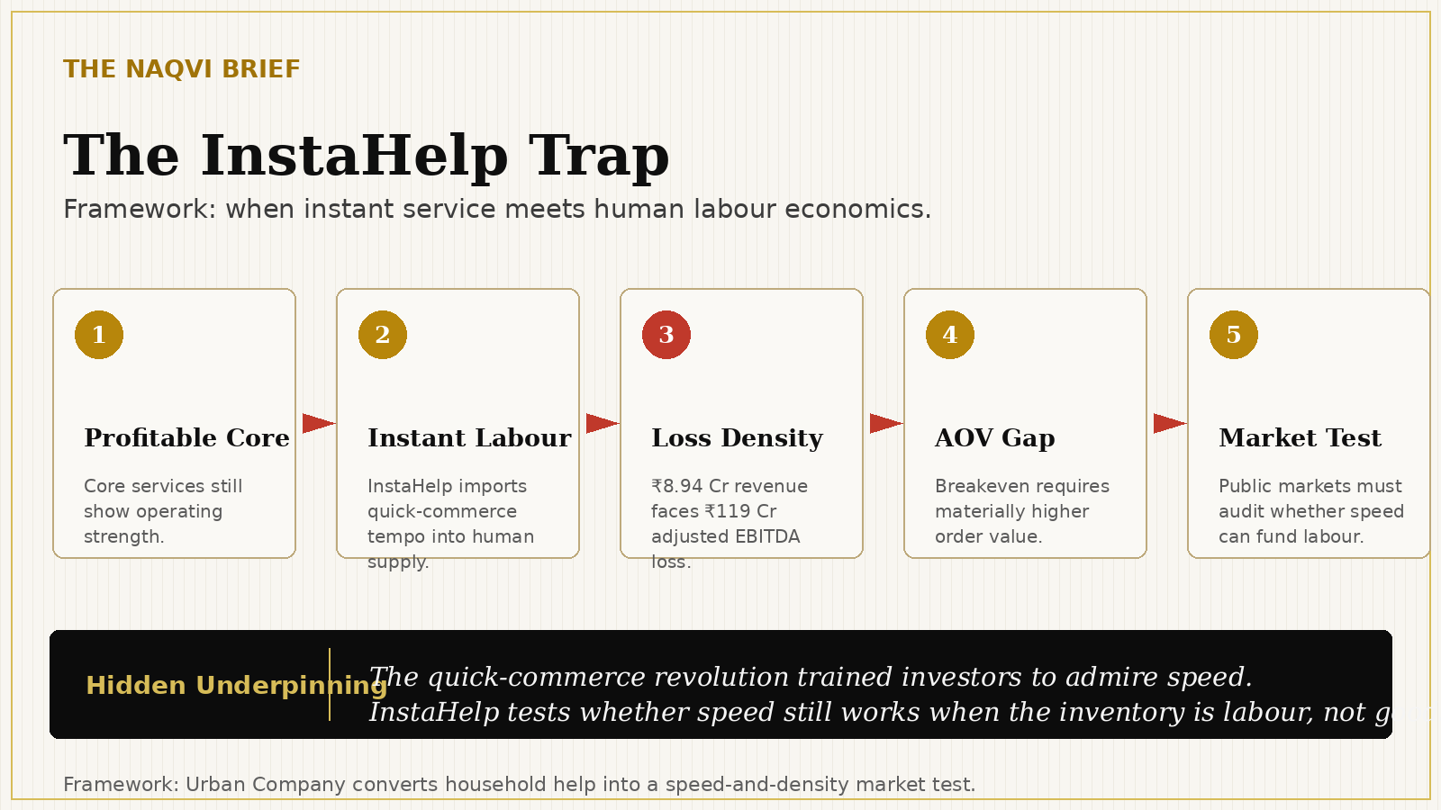 Urban Company InstaHelp framework